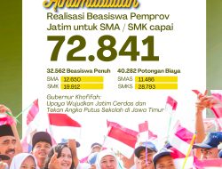 Kuota Beasiswa Penuh dan Pendidikan Terjangkau SMA/SMK Swasta di Jawa Timur Mencapai 72.841