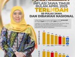 Inflasi April 2025 Terendah se-Pulau Jawa dan Dibawah Nasional, Gubernur Khofifah: Bukti Jatim Berhasil Jaga Kestabilan Harga di Masyarakat