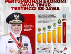 Ekonomi Jatim Tumbuh 3,09 Persen (q-to-q) Tertinggi Se-Jawa, Gubernur Khofifah: Wujud Upaya Konsisten Akselerasi Kegiatan Ekonomi Masyarakat