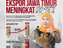 Ekspor Jatim Tumbuh 20,96% YoY, Gubernur Khofifah Dorong Produk Lokal Tembus Pasar Global