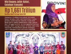 Catat Transaksi Rp 1,661 Triliun, Misi Dagang Jatim di Kalsel Ditegaskan Khofifah Jadi Penggerak Ekonomi Nasional