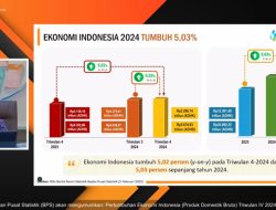 Ekonom: Penurunan PPN adalah Langkah yang Bisa Dorong Pertumbuhan Ekonomi 2026 di Atas 5,3 Persen