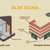 Penerapan Ipteks: Mahasiswa UGM Ciptakan Alat Sigma untuk Pengeringan Gerabah  di Kasongan Bantul