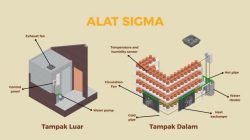 Penerapan Ipteks: Mahasiswa UGM Ciptakan Alat Sigma untuk Pengeringan Gerabah  di Kasongan Bantul