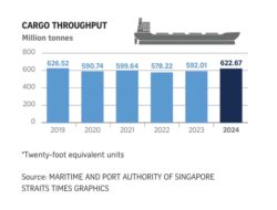 Strategi Keberhasilan Geopolitik dan Pertumbuhan Ekonomi Singapura Sebagai Inspirasi Untuk Indonesia