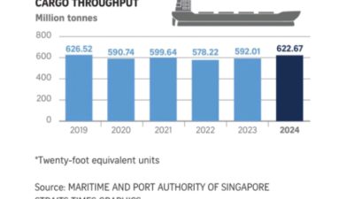 Strategi Keberhasilan Geopolitik dan Pertumbuhan Ekonomi Singapura Sebagai Inspirasi Untuk Indonesia