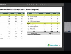 Menkes Tekankan Pembangunan Rumah untuk Nakes Terdampak Bencana di Sumatra