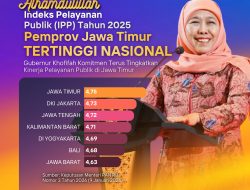 Skor 4,75 Tertinggi Nasional, Gubernur Khofifah Perkuat Komitmen Peningkatan Pelayanan Publik Jatim