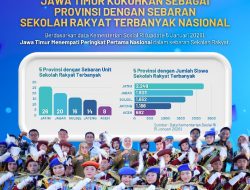 Gubernur Khofifah Hadiri Peresmian 166 Sekolah Rakyat oleh Presiden Prabowo di Banjarbaru: Jatim Provinsi dengan SR Terbanyak, 26 Titik Telah Beroperasi