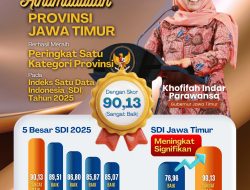 Indeks Satu Data Indonesia (SDI) Jawa Timur 2025 Melonjak Signifikan, Capai Peringkat Satu Nasional