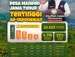 Peringati Hari Desa Nasional, Gubernur Khofifah Tegaskan Komitmen Bangun Desa Mandiri Berkelanjutan sebagai Fondasi Indonesia Maju 2045