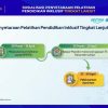 Pendaftaran Pelatihan Guru Inklusif Diperpanjang, Kemendikdasmen Beri Kesempatan Tambahan