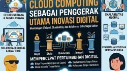 Cloud Computing Semakin Penting