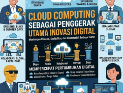 Cloud Computing Semakin Penting