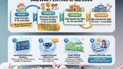 Gubernur Khofifah Luncurkan SPMB Jatim 2026: Pastikan Proses Transparan, Akuntabel dan Berkeadilan