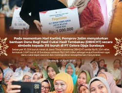 Momentum Hari Kartini 2026, Gubernur Khofifah Salurkan DBHCHT untuk 315 Buruh Rokok dan Bantuan KIP Putri Jawara bagi 300 Perempuan di PT Gelora Djaja Surabaya