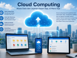 Cloud Computing: Pengertian, Manfaat, dan Cara Kerja untuk Pemula