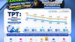 Gubernur Khofifah Sebut Penurunan Pengangguran Jatim Bukti Ekonomi Daerah Semakin Menguat