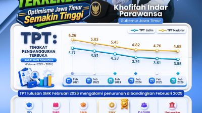Gubernur Khofifah Sebut Penurunan Pengangguran Jatim Bukti Ekonomi Daerah Semakin Menguat