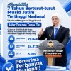 Tujuh Tahun Berturut-turut Murid Jatim Tertinggi Diterima di PTN, Gubernur Khofifah Apresiasi Kualitas Pendidikan Daerah