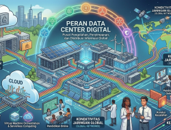 Peran Data Center Digital