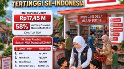 Jawa Timur Pimpin Nilai Transaksi Nasional Koperasi Desa Merah Putih, Khofifah: Bukti Ekonomi Kerakyatan