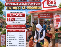 Jawa Timur Pimpin Nilai Transaksi Nasional Koperasi Desa Merah Putih, Khofifah: Bukti Ekonomi Kerakyatan