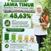 Nilai Transaksi Ekonomi Kelompok Tani Hutan Jatim Tembus Rp644,03 Miliar dan Tertinggi Nasional, Gubernur Khofifah : Perhutanan Sosial Jadi Penggerak Ekonomi Rakyat Serta Penjaga Kelestarian Hutan