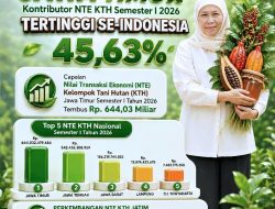 Nilai Transaksi Ekonomi Kelompok Tani Hutan Jatim Tembus Rp644,03 Miliar dan Tertinggi Nasional, Gubernur Khofifah : Perhutanan Sosial Jadi Penggerak Ekonomi Rakyat Serta Penjaga Kelestarian Hutan