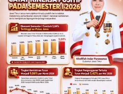 Jawa Timur Catat Kinerja Positif Semester I 2026, Gubernur Khofifah: Pertumbuhan Ekonomi Tertinggi di Pulau Jawa